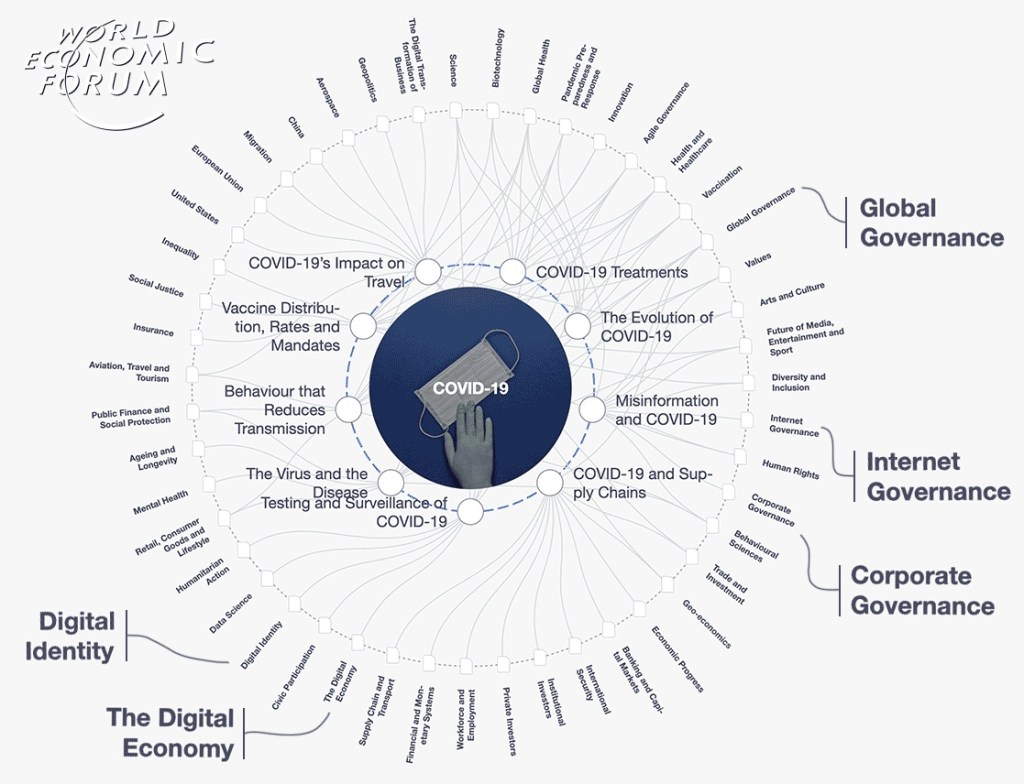 World Economic Forums Plan To Jail People In Smart Cities Under 24 Hour&nbsp;Surveillance